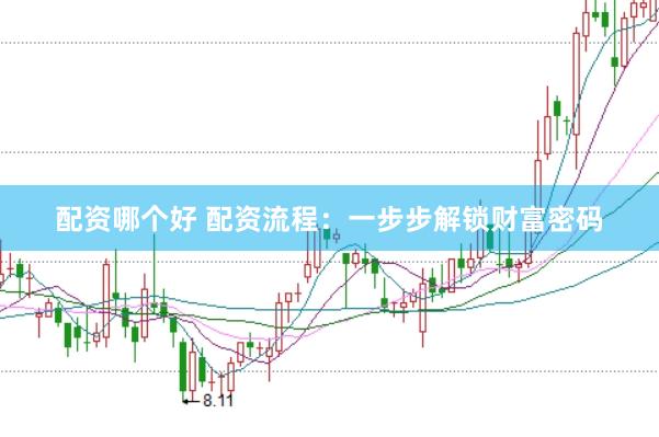 配资哪个好 配资流程：一步步解锁财富密码